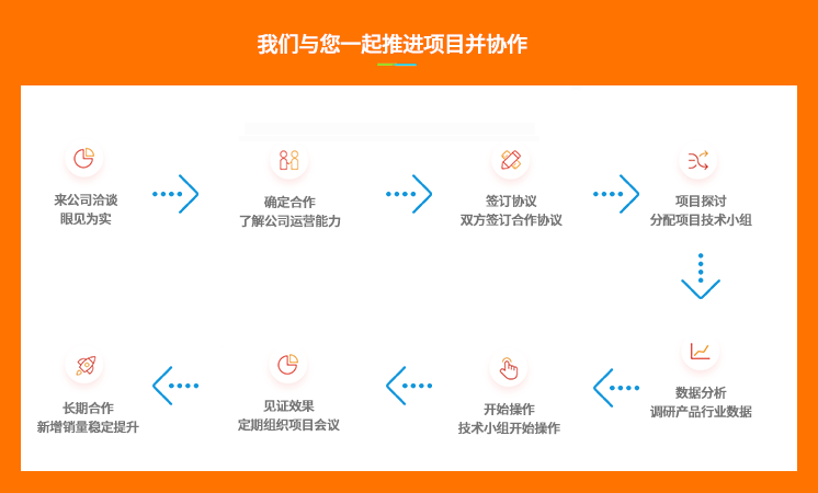 1627098570821s2 服务流程.png