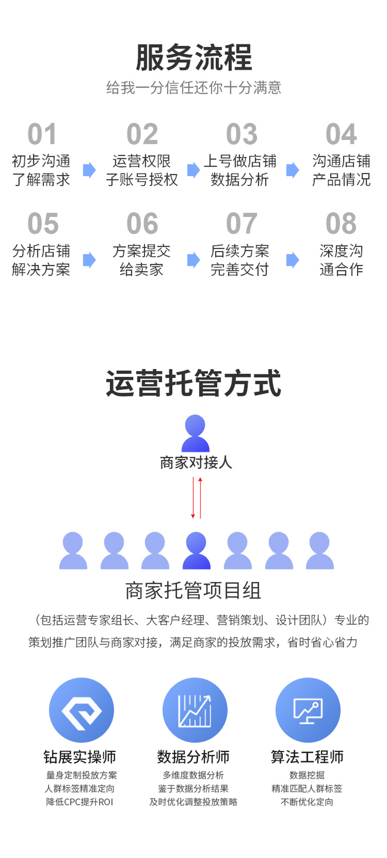 1627106616934s2 服务流程.png